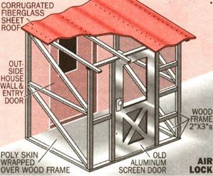 Creating an air lock around the front door.